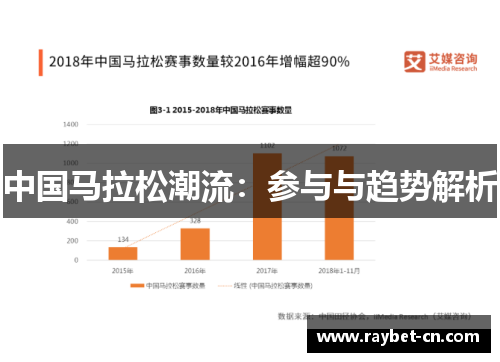 中国马拉松潮流：参与与趋势解析