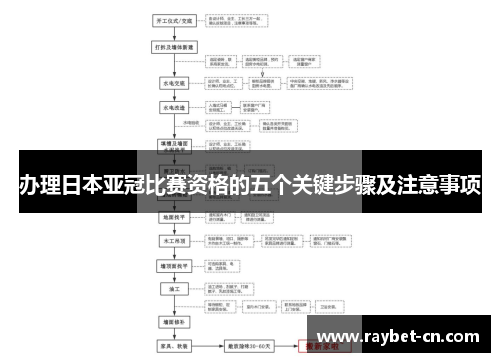 办理日本亚冠比赛资格的五个关键步骤及注意事项