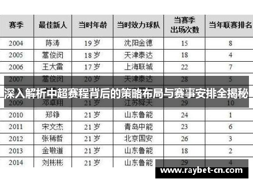 深入解析中超赛程背后的策略布局与赛事安排全揭秘
