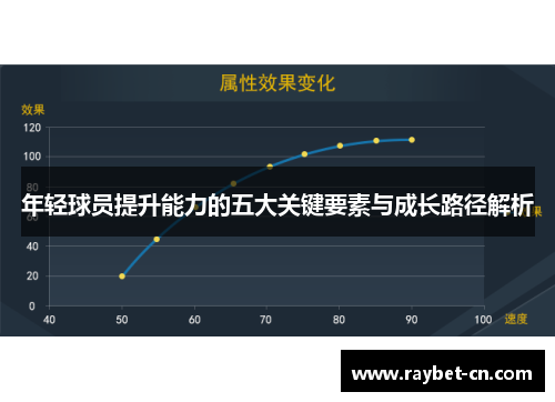 年轻球员提升能力的五大关键要素与成长路径解析