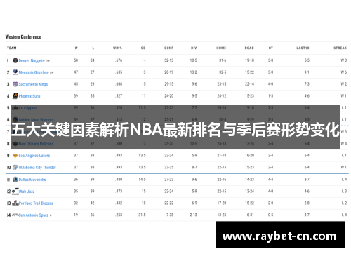 五大关键因素解析NBA最新排名与季后赛形势变化