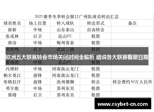 欧洲五大联赛转会市场关闭时间全解析 细说各大联赛截窗日期