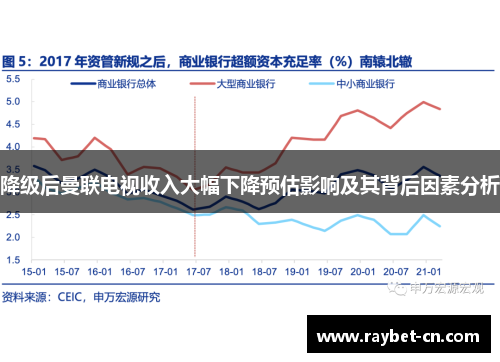 降级后曼联电视收入大幅下降预估影响及其背后因素分析