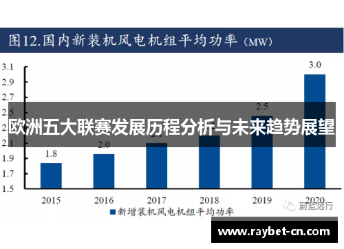 欧洲五大联赛发展历程分析与未来趋势展望