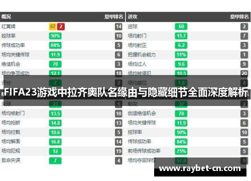 FIFA23游戏中拉齐奥队名缘由与隐藏细节全面深度解析
